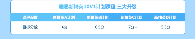 雅思新精英10V1计划课程 三大升级